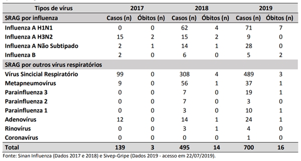 Informativo Epidemiológico/SES