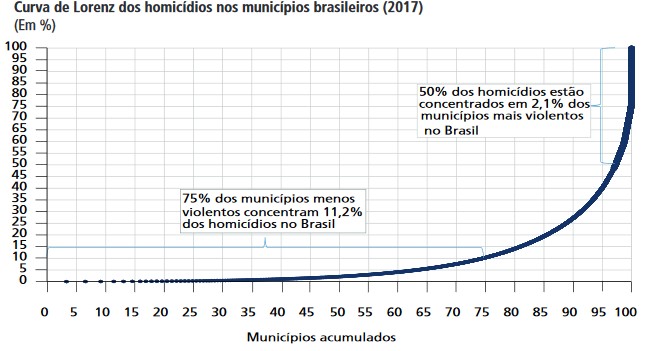 Ipea/Atlas da violência 