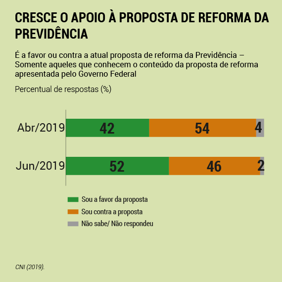 Reprodução/CNI