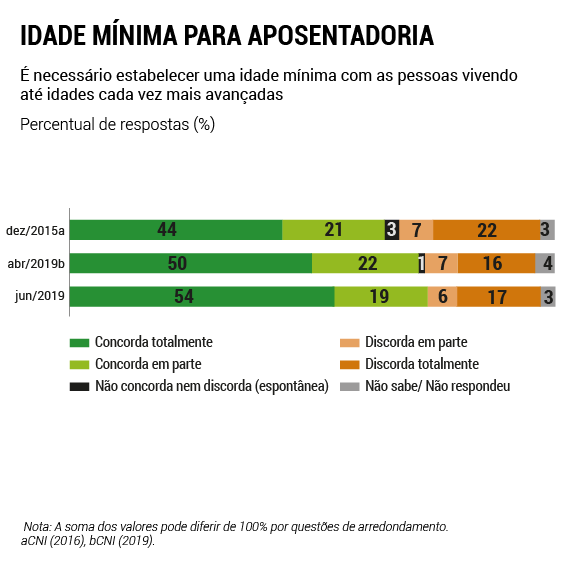 Reprodução/CNI