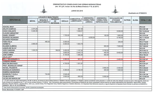 Reprodução / CLDF