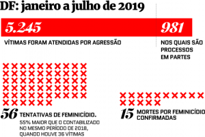 Gui Prímola/Metrópoles