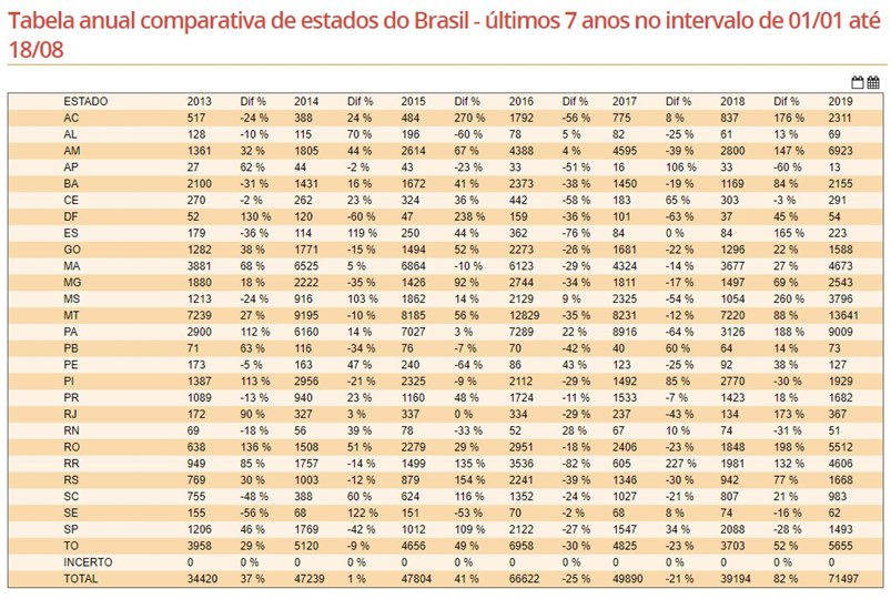 Reprodução/Inpe