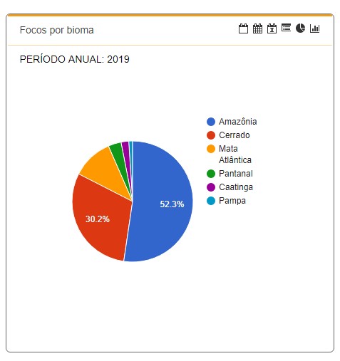 Reprodução/Inpe