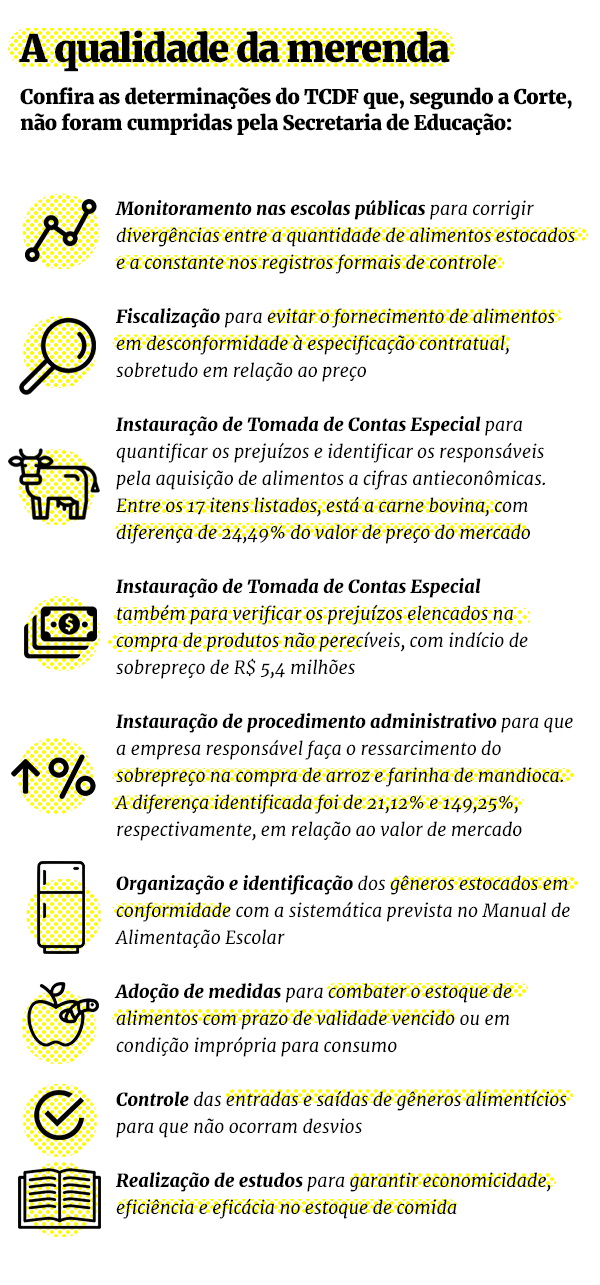 Arte/Metrópoles