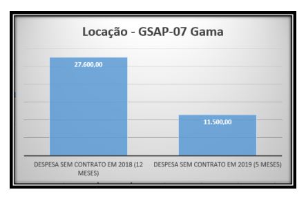 Reprodução / CGDF