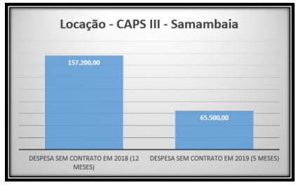 Reprodução / CGDF