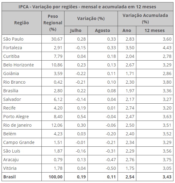 IBGE/ Reprodução