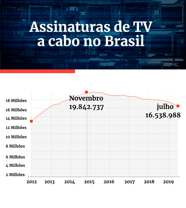 Arte/Metrópoles