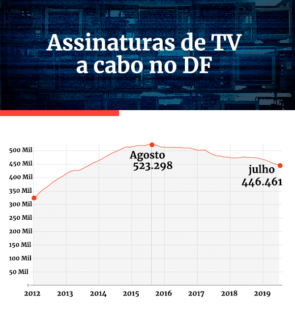 Arte/Metrópoles