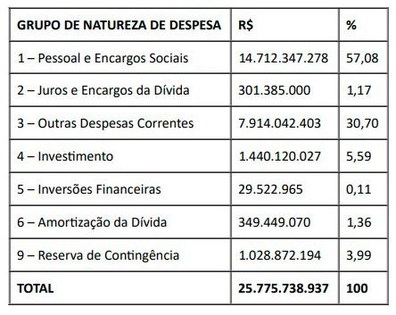 Reprodução / Secretaria de Economia