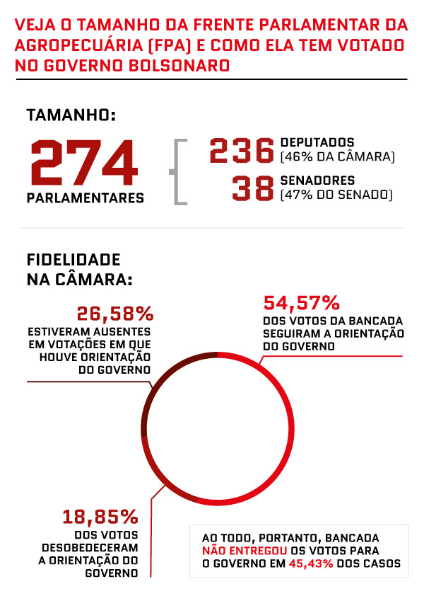 Arte/Metrópoles