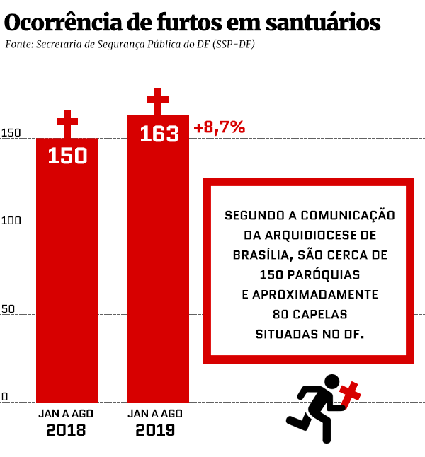 Arte/Metrópoles