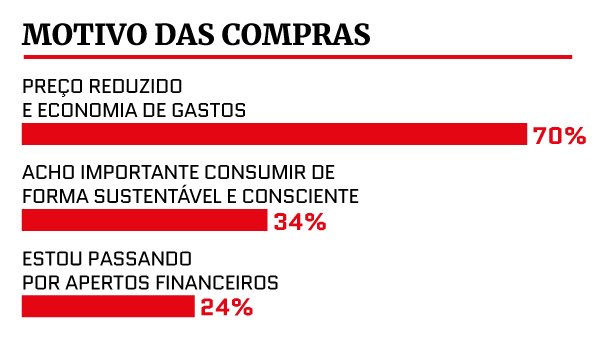 Editoria de Arte/Metrópoles