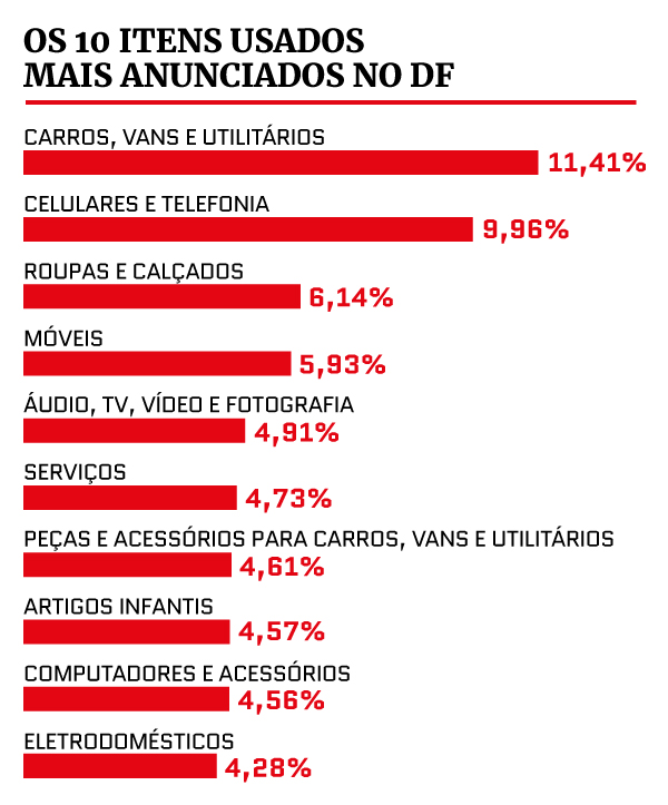 Editoria de Arte/Metrópoles