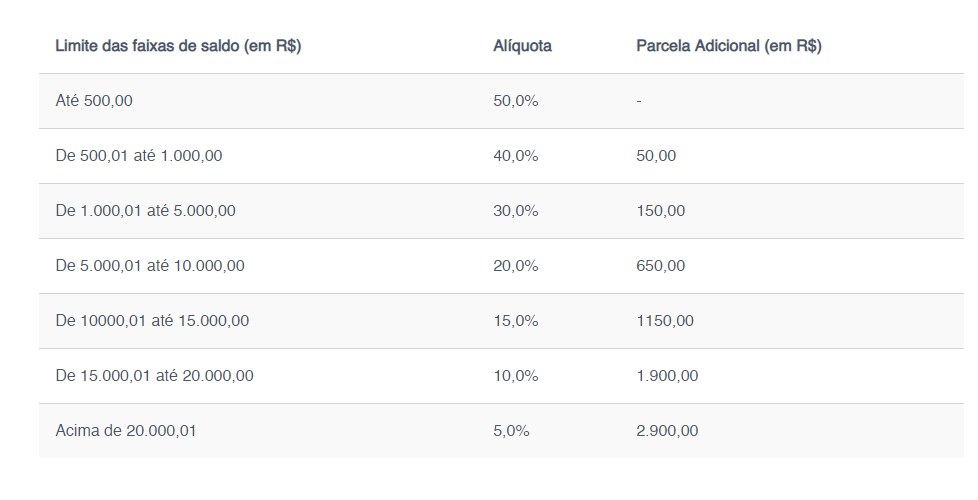 Reprodução/Caixa Econômica