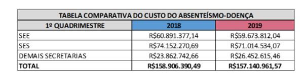 Divulgação/Agência Brasília