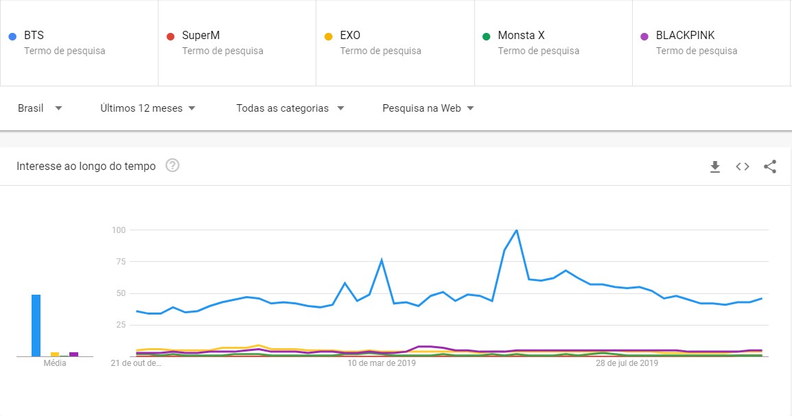 Reprodução/Google Trends