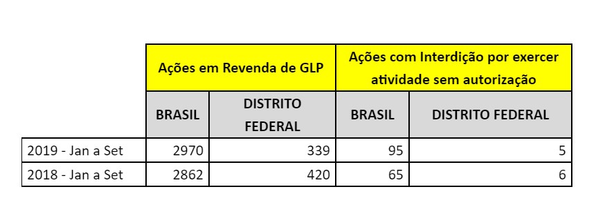 ANP/Divulgação