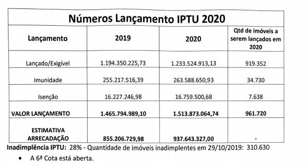 Fonte: Secretaria de Economia