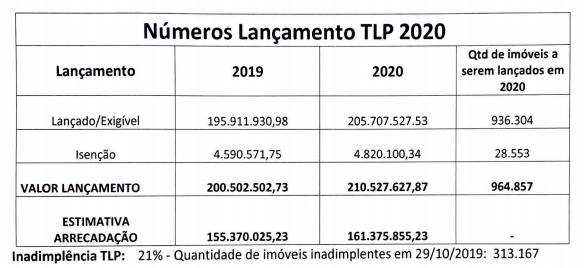 Fonte: Secretaria de Economia