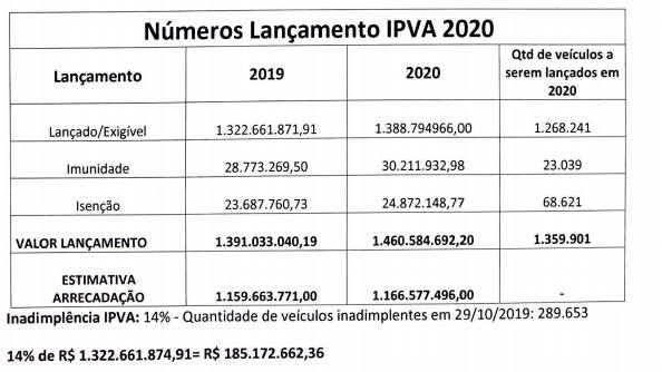 Fonte: Secretaria de Economia