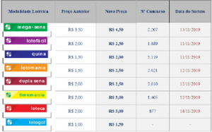 Caixa Econômica Federal