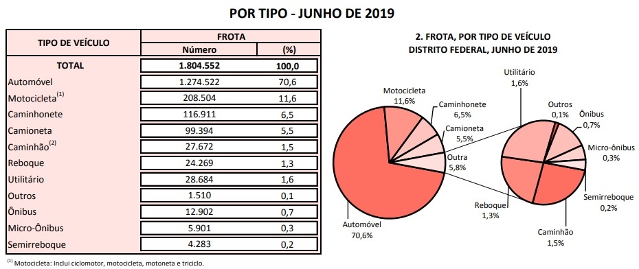 Detran-DF/Reprodução