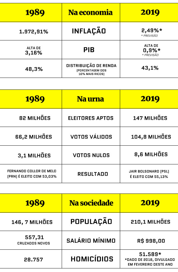 Arte/Metrópoles