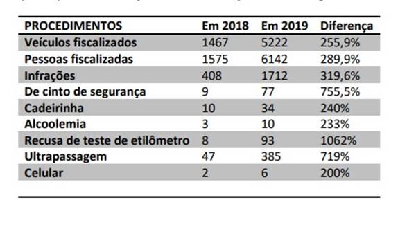 Reprodução/PRF