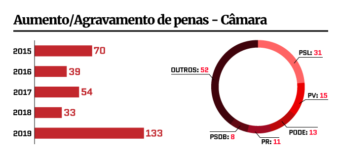 Moisés Dias/Metrópoles