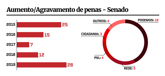 Moisés Dias/Metrópoles