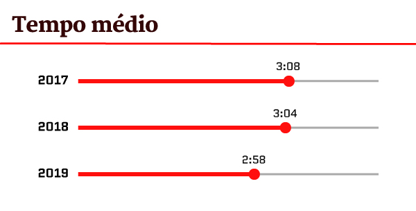 Arte/Metrópoles