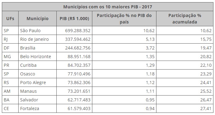 divulgação