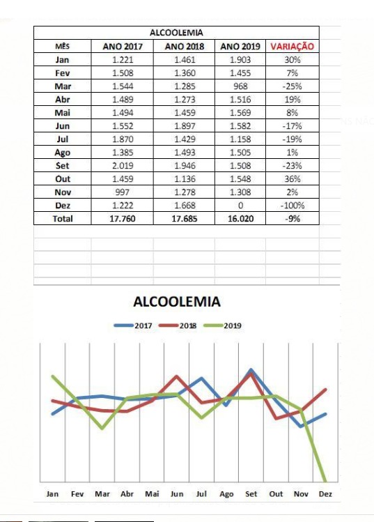 PMDF/Reprodução