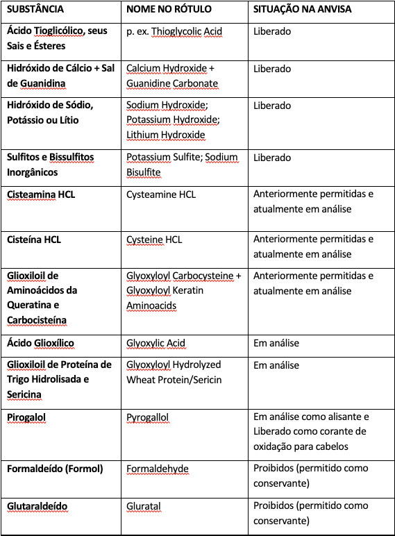 Sociedade Brasileira de Dermatologia