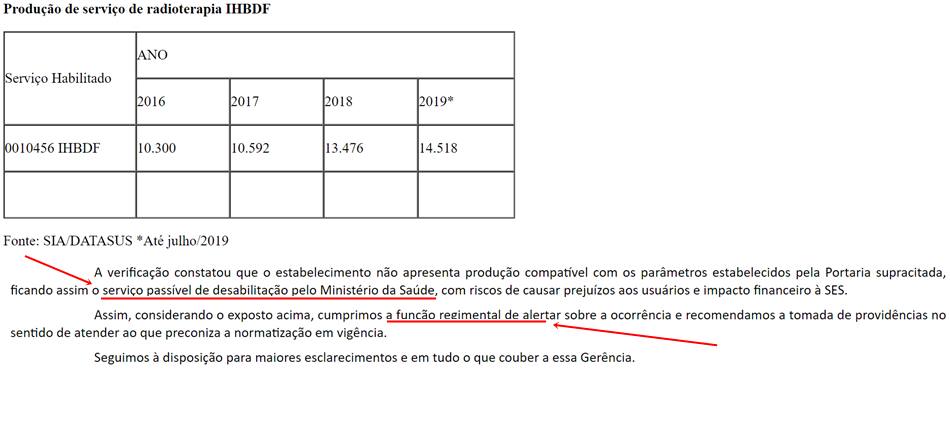 Reprodução / GDF