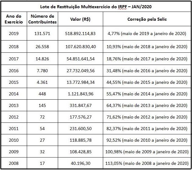 Reprodução/Receita Federal