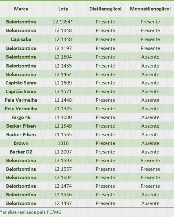 Ministério da Agricultura, Pecuária e Abastecimento (Mapa)