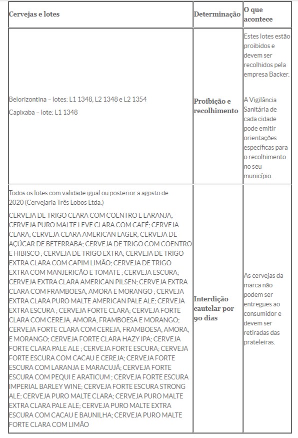 Reprodução/Anvisa