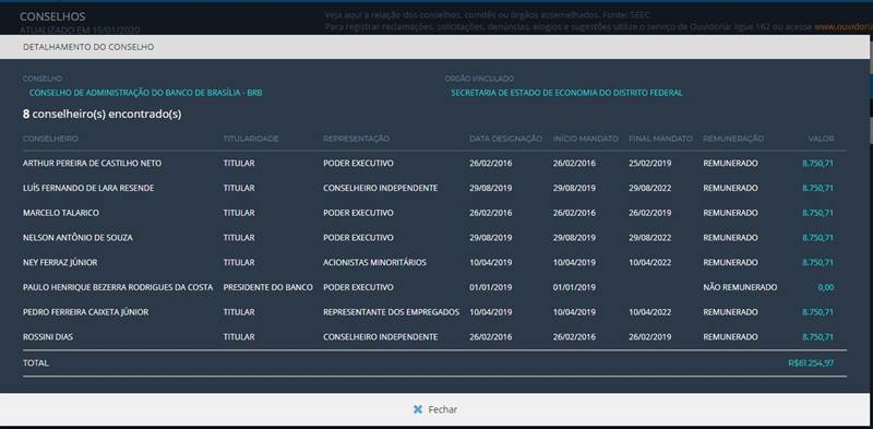 Reprodução/Portal da Transparência do DF