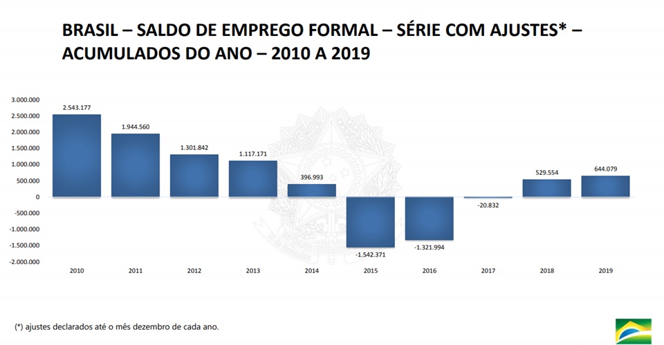 divulgação