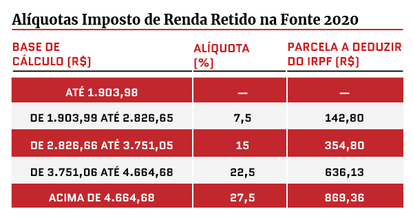 Arte/Metrópoles