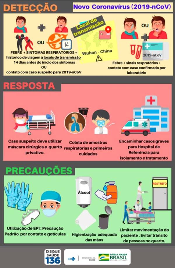 Ministério da Saúde/Divulgação