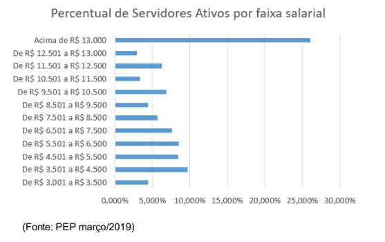 Reprodução/DOU