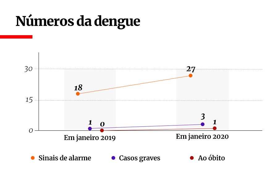 Editoria de Arte/Metrópoles