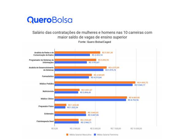 Diferença-salarial-entre-homens-e-mulheres-no-nível-superior