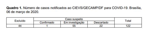 Reprodução/Secretaria de Saúde