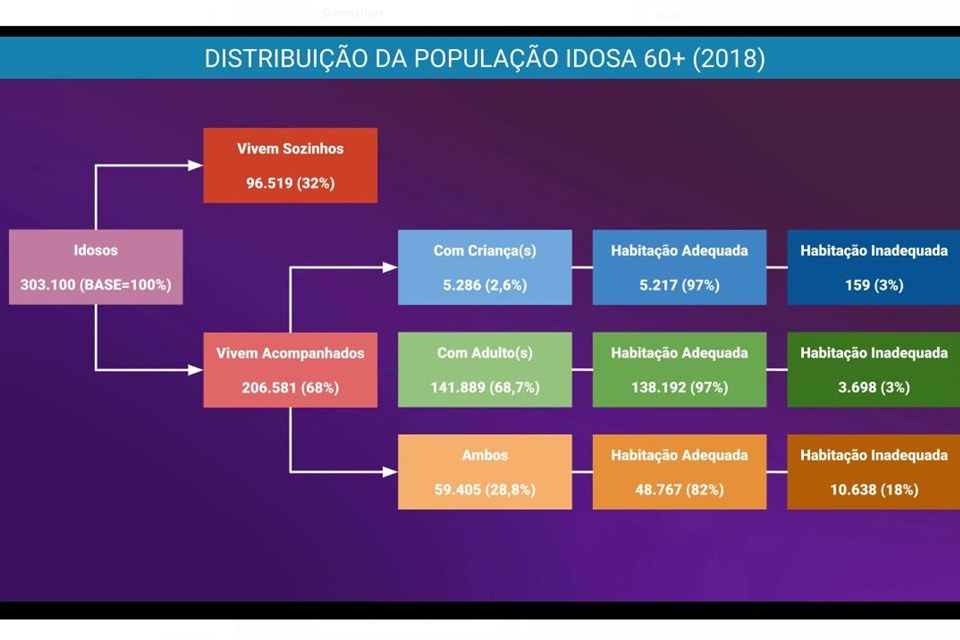 Reprodução de imagem de balanço da SES-DF