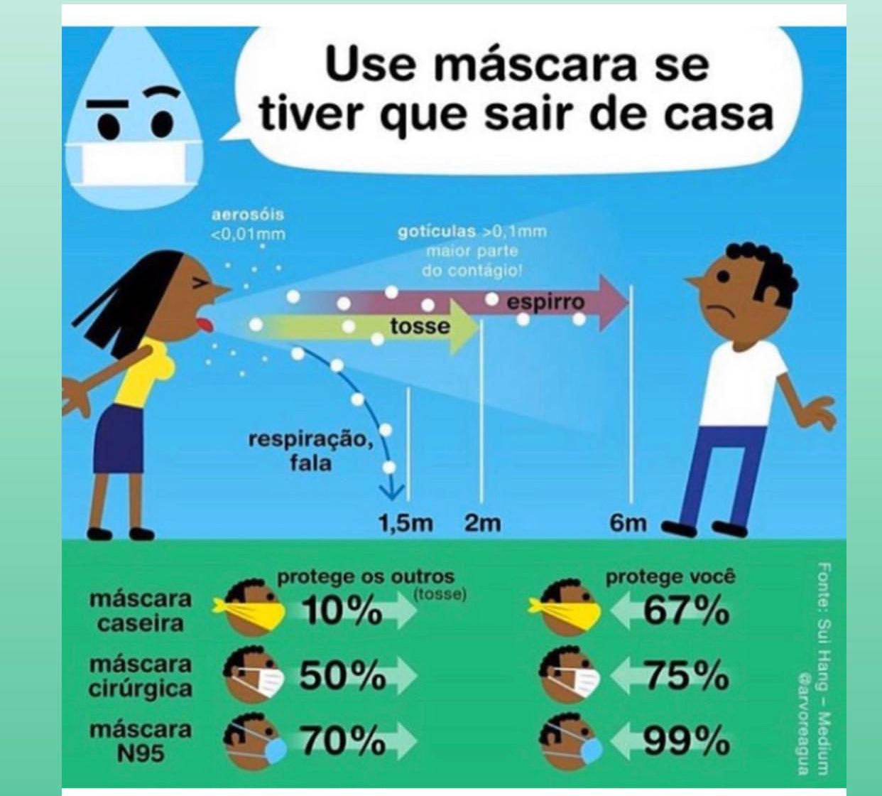 Orientações de uso de máscara coronavírus